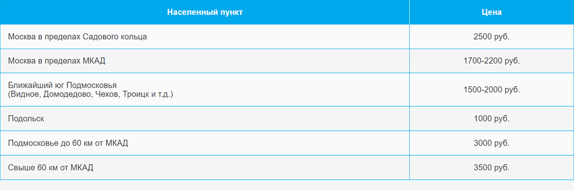 Доставка газа и газовых баллонов по Орехово и области